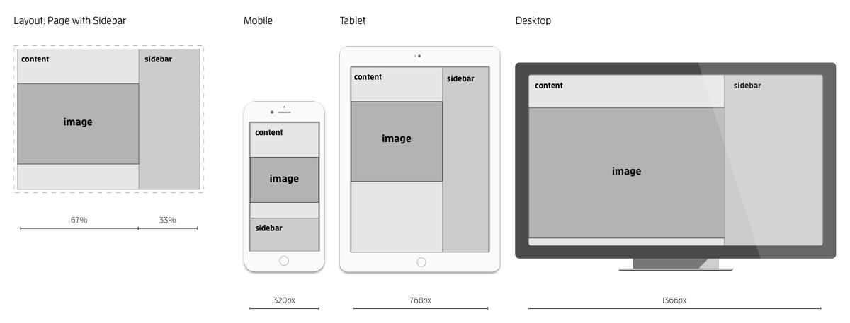 css's tweet image. srcset = what you got
sizes = how big it gonna be

medium.com/@woutervanderz…