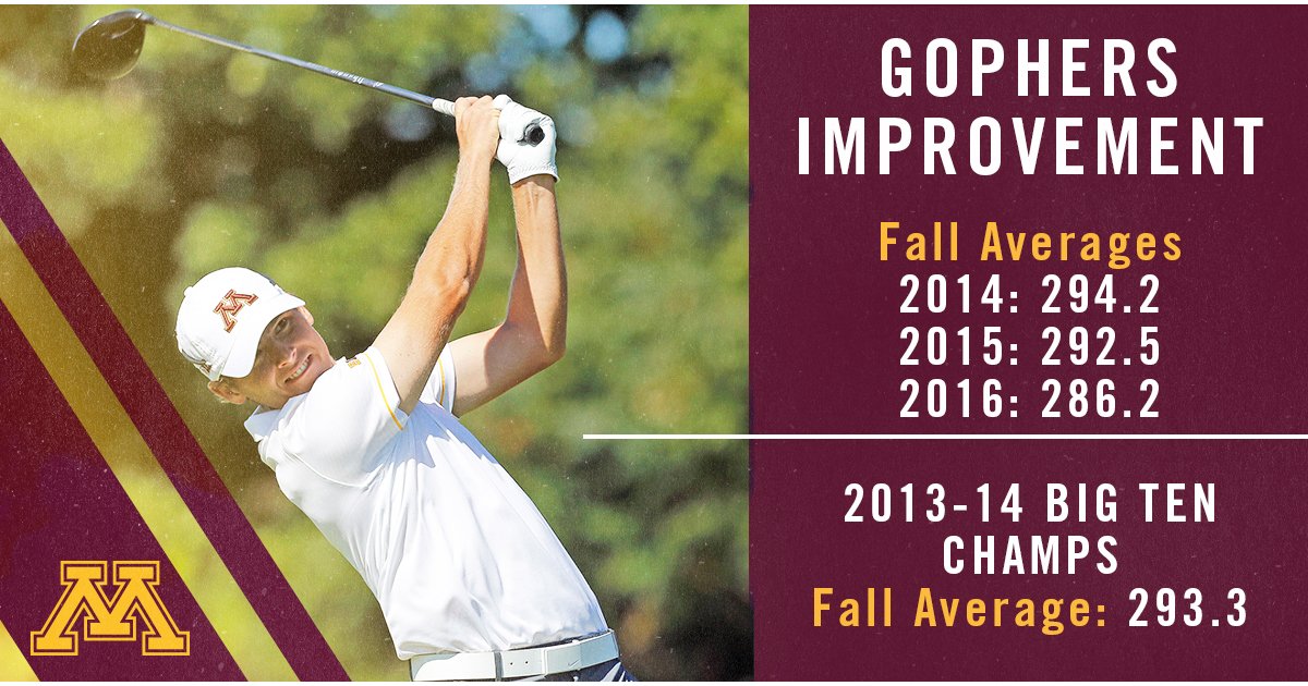 .<a href="/coachjcarlson/">John Carlson</a> crunched some numbers this weekend. Good sign for this year's #Gophers.