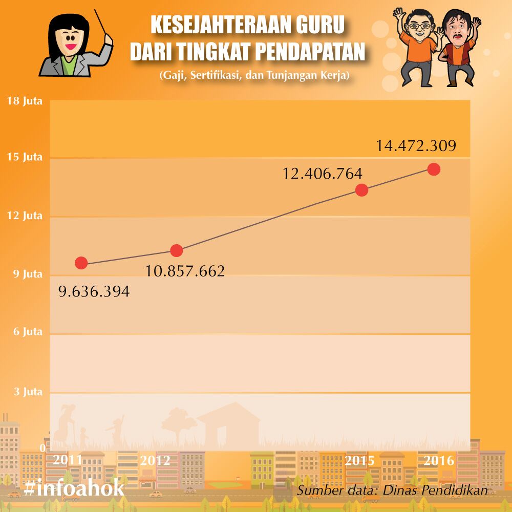 Ahok: Keterampilan Mengajar Guru Harus Ditingkatkan