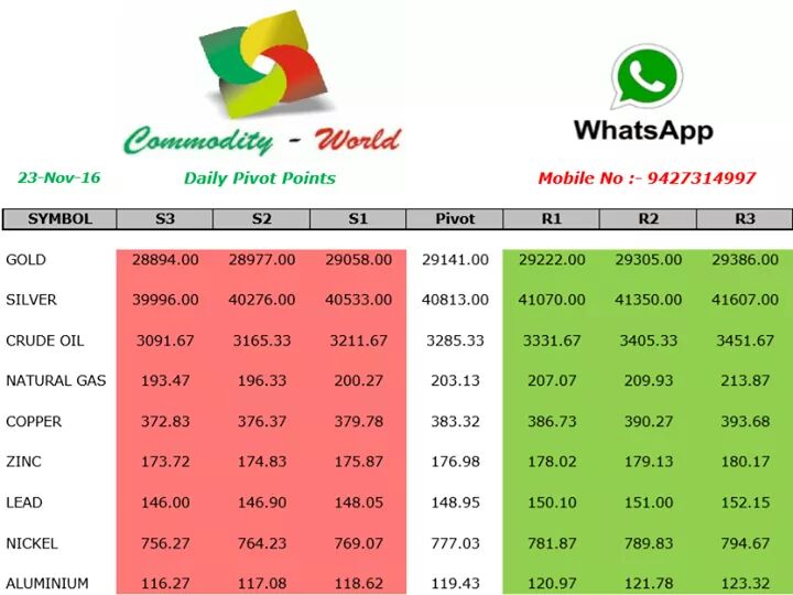 commodityworlds's tweet image. 