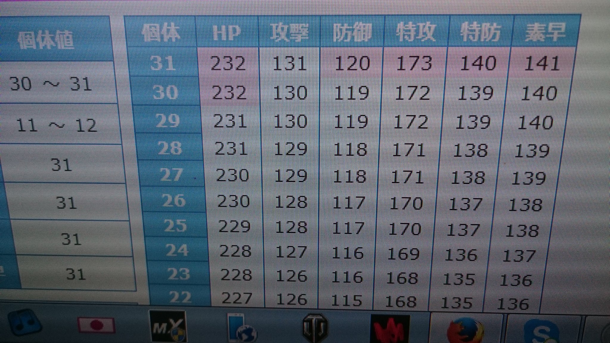にらねぎ やっと努力値確認とれた レポートレポート はいということでね ルナアーラ厳選 ポケモンサンムーン T Co 5dg9ztncpq Twitter