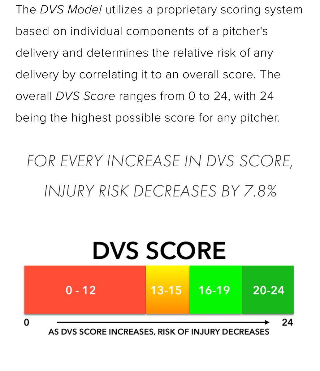 BBABaseballDE's tweet image. We have partnered up with @deliveryvaluesystem! #dvs #deliveryvaluesystem #dvsscore #bba #partners #squadgoals
