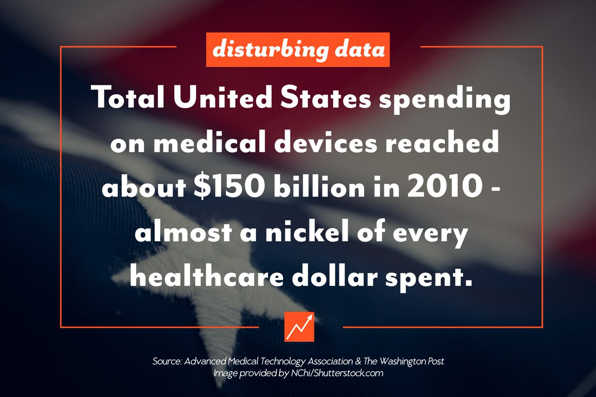 ConsumerDWatch's tweet photo. It's not just prescription drugs that are putting #bigmoney in #BigPharma's pocket: #DisturbingbutTrue https://t.co/AycPjVttug