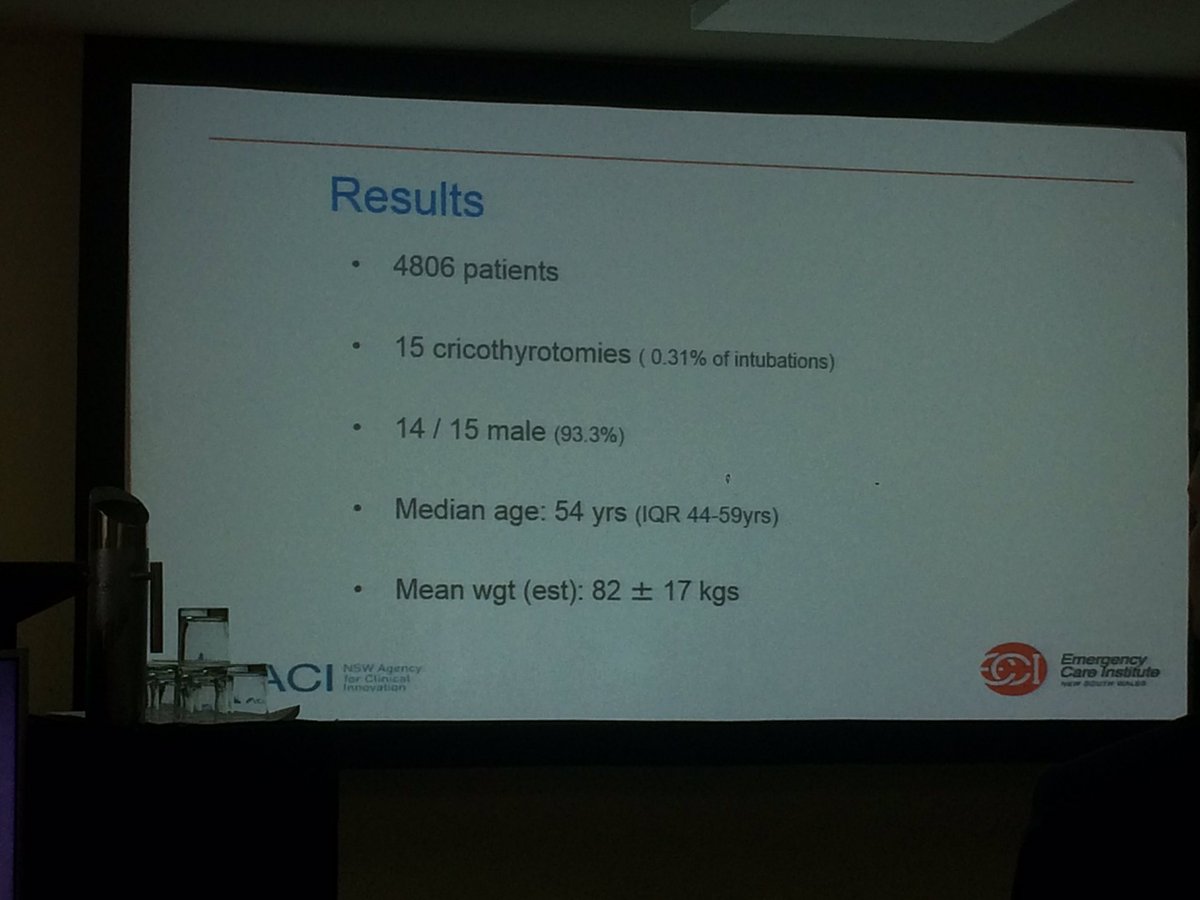 eci_nswaci's tweet photo. Dr Richards:Proceeding to surgical airway is not failing to intubate @tobyf #ANZEDAR data #FOAMed @nswaci #acem16 https://t.co/D4fOvv0SEC