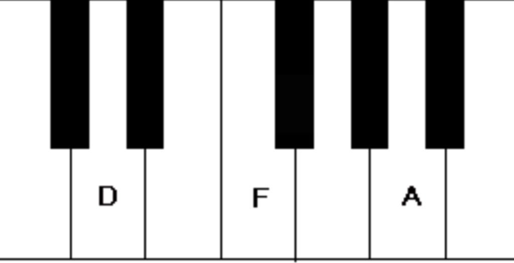 Is your D major or minor? 