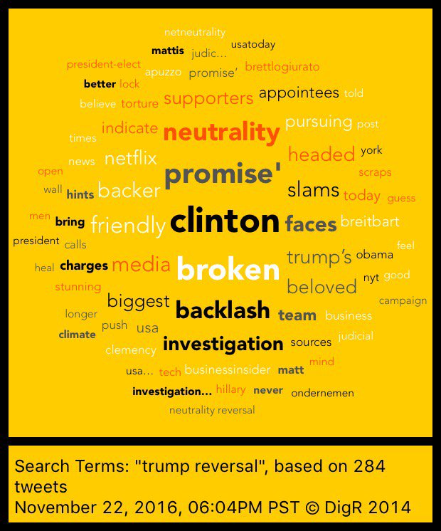jonborrill's tweet image. The most used words in tweets with "trump reversal" - Made with DigR. So is he a Democrat after all?