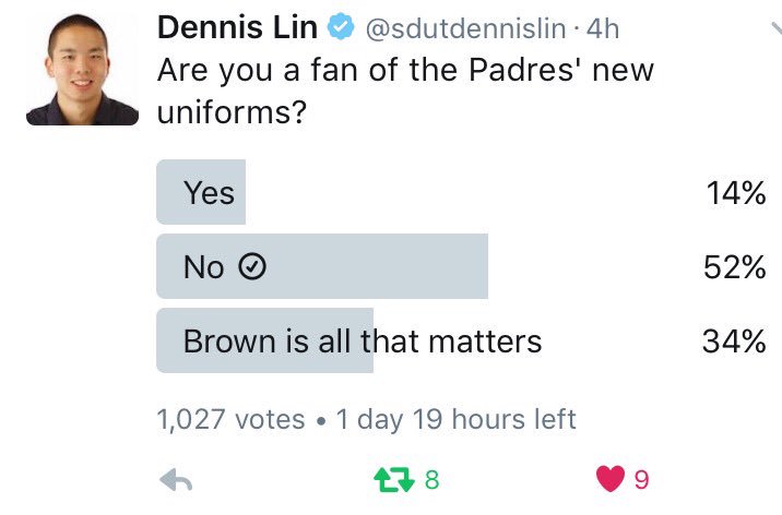 sdutSanders's tweet photo. Certainly not scientific, but ... https://t.co/MgEiTQp7Qu
