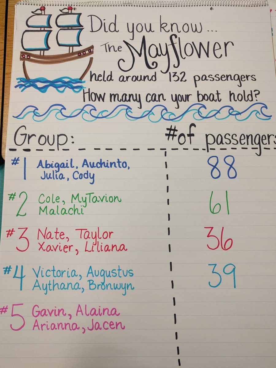 CMeL2003's tweet image. Thanksgiving STEM project! Can you build a vessel to withstand at least 132 passengers like the Mayflower? #belairbulldogs #superinsecond