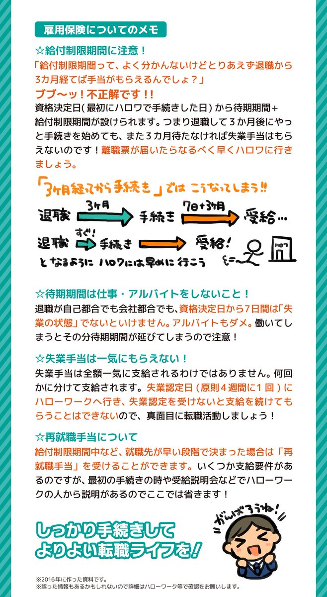 手当 期間 失業