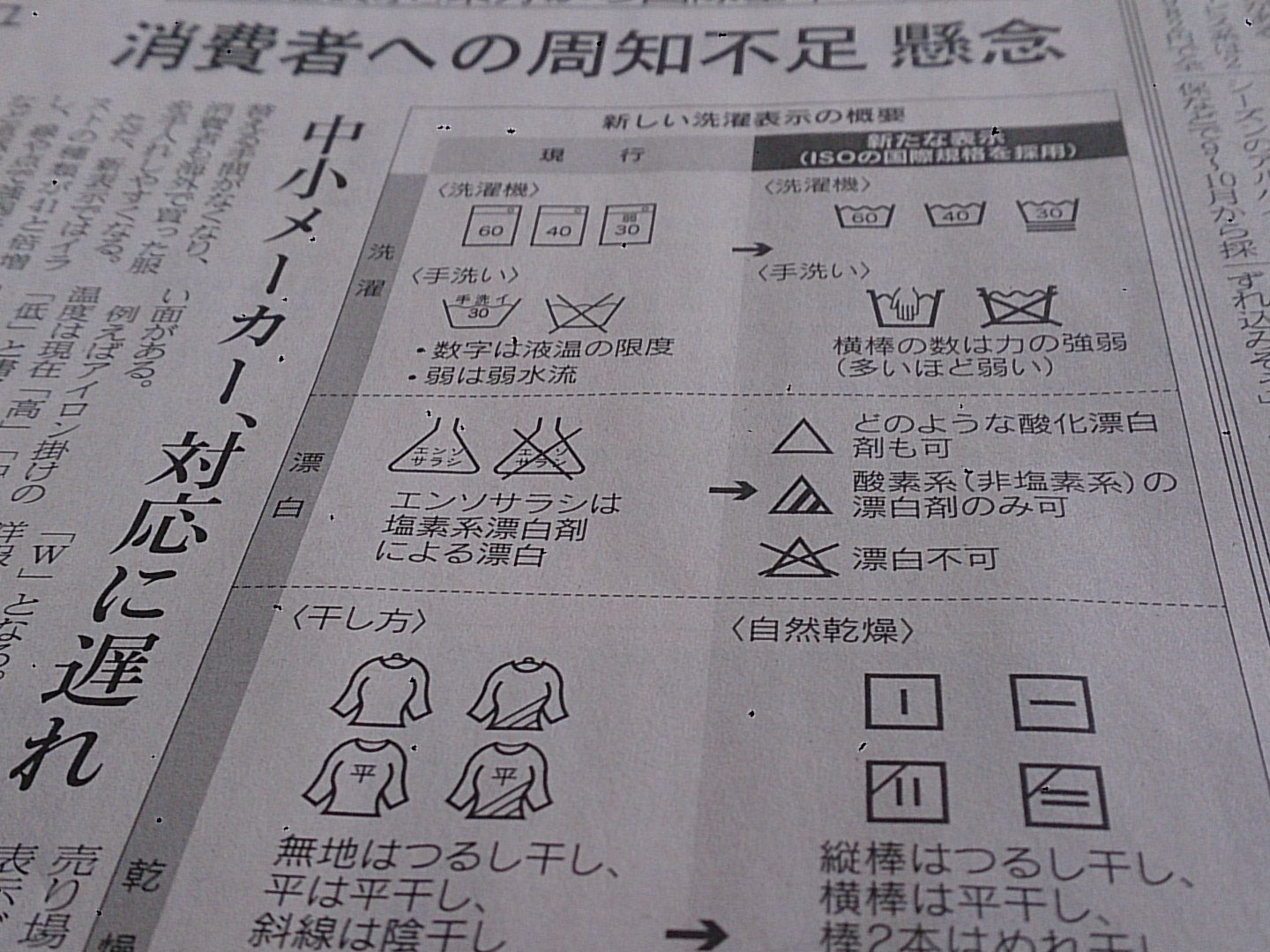 日経ｍｊ Na Twitteru 23日付 Mjから 服の洗濯表示が12月の生産分から様変わり 日本語やなじみのイラスト は消え 国際標準と統一 輸入衣料のタグ付け替え不要などメリットもありますが ほぼ半世紀ぶりの改定にアパレルやクリーニング店は対応を急いでいます