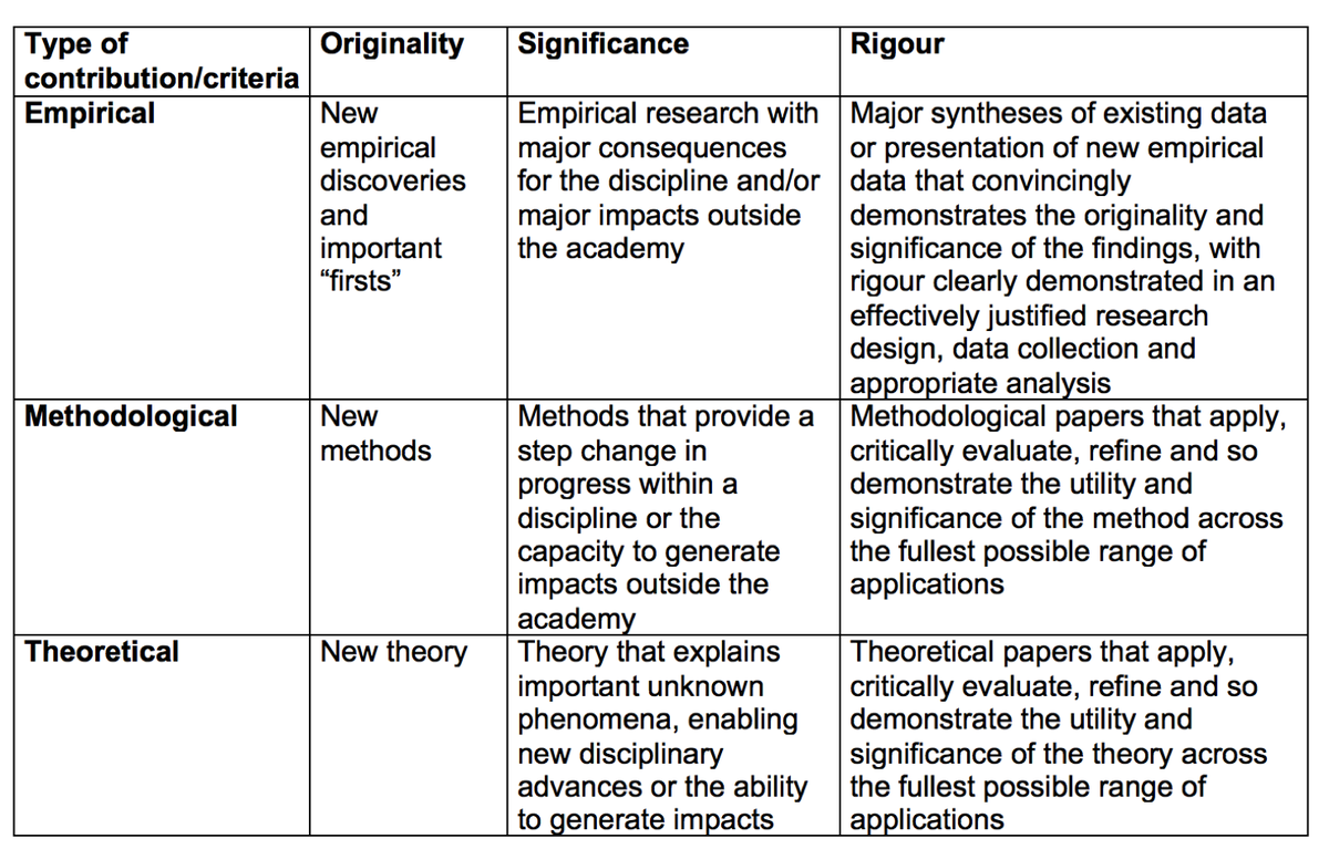profmarkreed's tweet photo. How to write a 4* paper for #REF https://t.co/7P8fKw1pfU