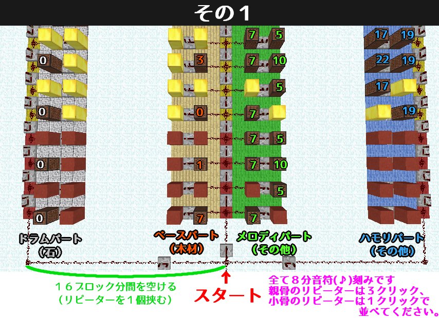 音ブロ講座もどき Twitter