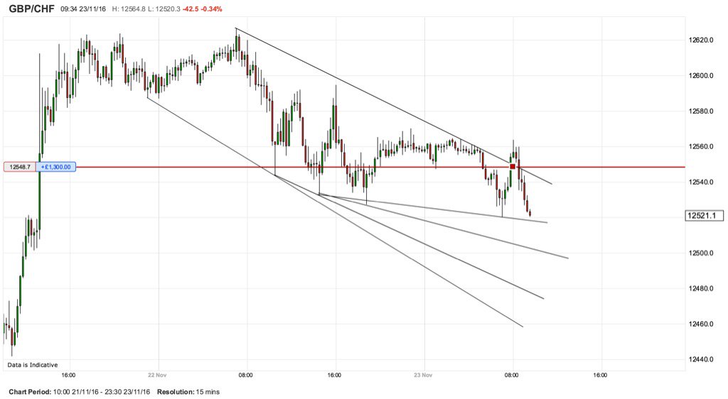 That will do close enough to target. Take profit 💷 forexpatterns.co.uk