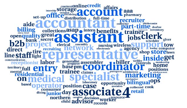 wef's tweet photo. Why some jobs pay more than others: the role of job titles https://t.co/Exg985Lcna #leadership https://t.co/OXRjwtDvK4
