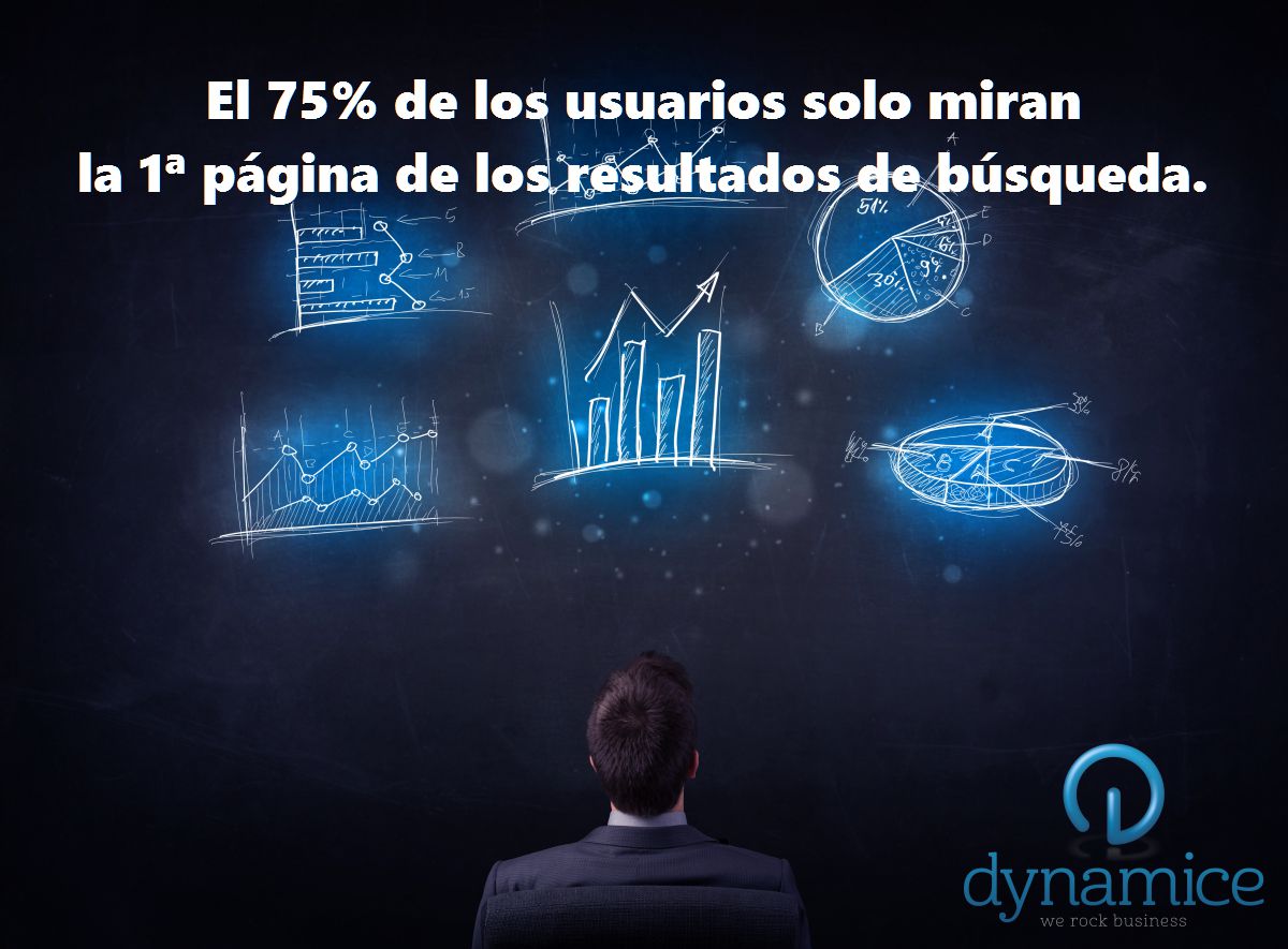 dynamiceWRB's tweet photo. Las estrategias #SEO se encargan de conseguir mejores resultados en los motores de búsqueda. ¿Te ayudamos? https://t.co/tU9eOwTbYB https://t.co/Inn8FpMhCG