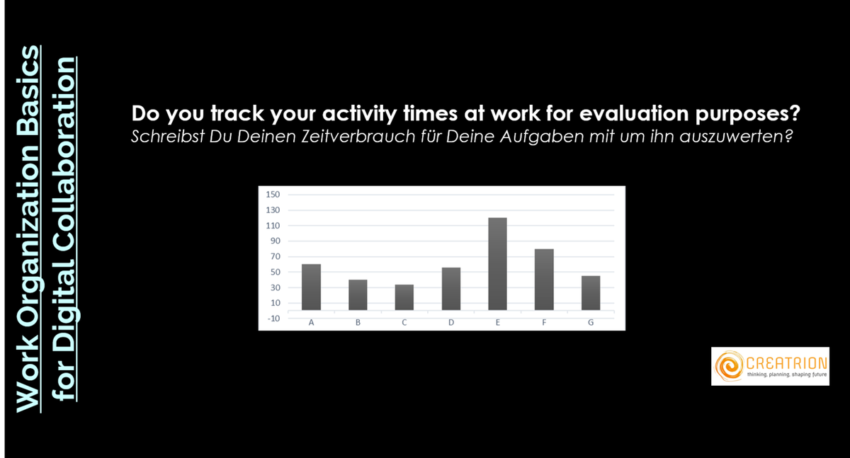 HaukeFrenzel's tweet image. Do you know for how long you actually work on your tasks? #planning #office #workorganization #offwork
