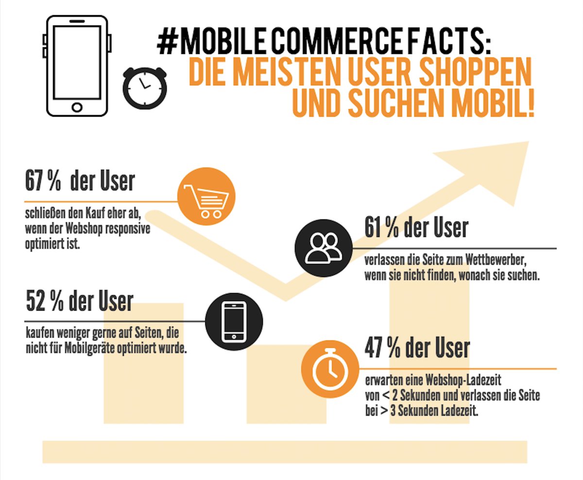Das Such-Erlebnis spielt eine entscheidende Rolle im Kaufprozess. Schnell, intuitiv, mobil optimiert heißt das Motto bit.ly/2gKM2E1