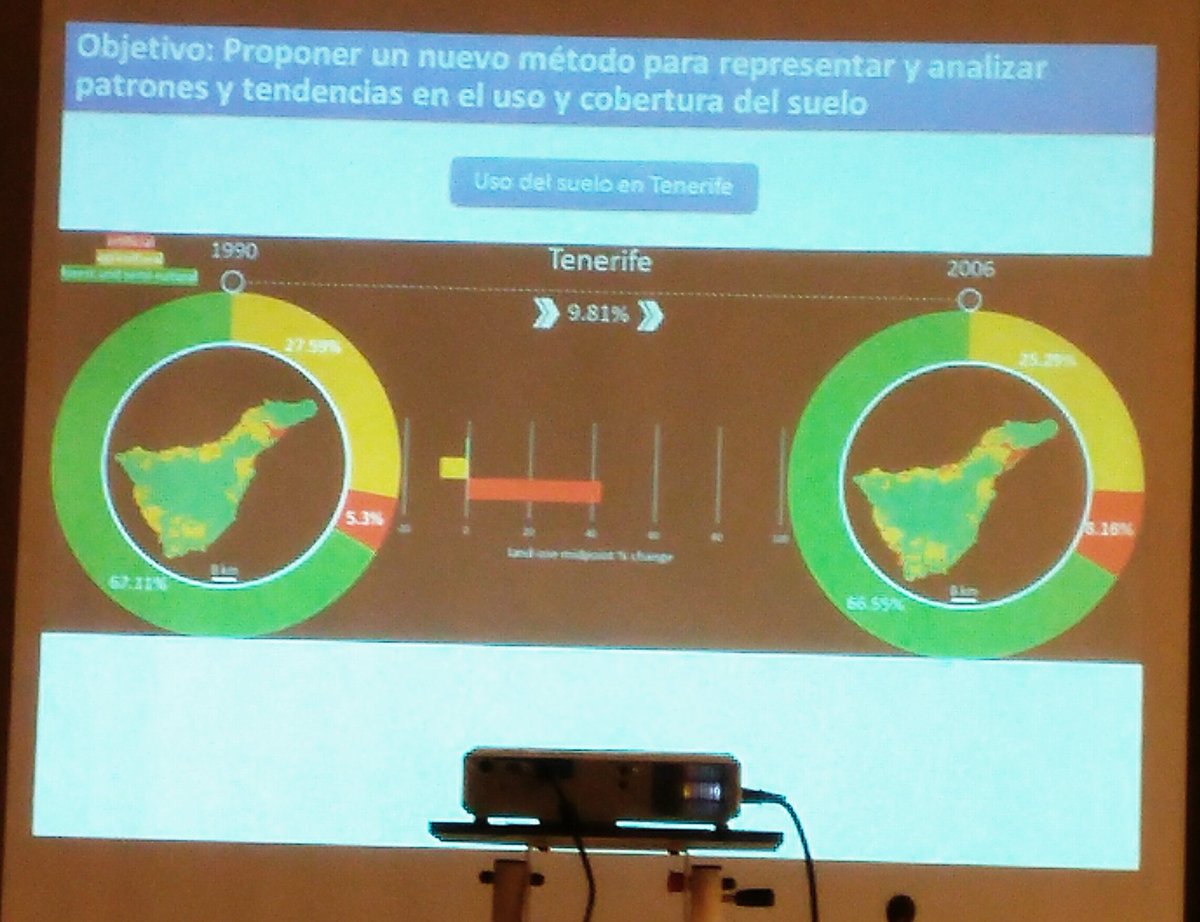 _raneh_'s tweet image. Geovisualizando cambios de usos del suelo, tesis de Michael Barros dirigida por Javier Gutiérrez @GeoHumUCM @fghis_ucm @unicomplutense