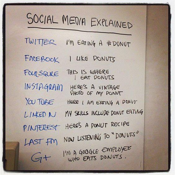 Pau7ine's tweet image. #HumourDuMercredi Les médias sociaux expliqués avec un donut. Très réaliste ;)