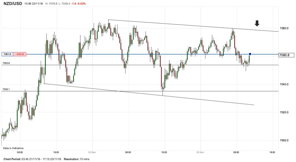 Aiming for that top resistance #forex #money #retailtrader forexpatterns.co.uk