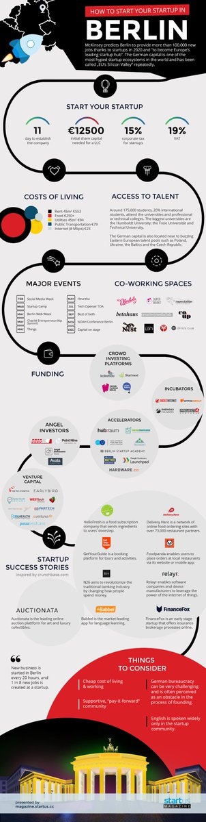PartechPartners's tweet photo. [#Infographic] How to start your #startup in #Berlin https://t.co/3J57l6mmc7 @StartUscc https://t.co/Cb44VCvhR2