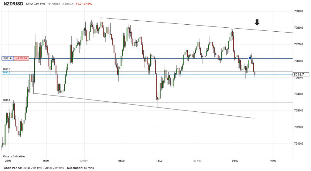 Really need this to spin around otherwise I'm taking a loss #forex #retailtrader