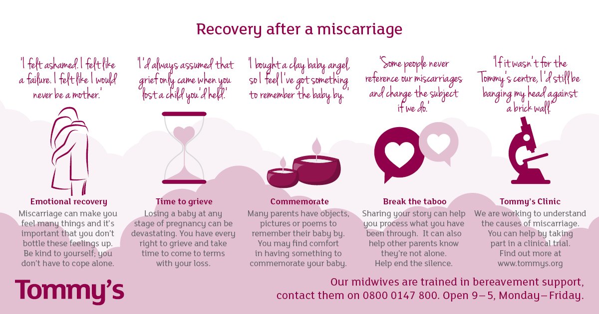 What to watch for after miscarriage
