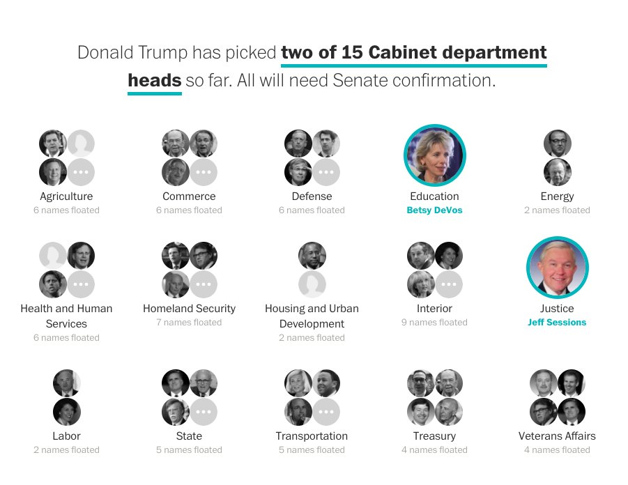 Post Graphics On Twitter Betsy Devos For Education Secretary Is