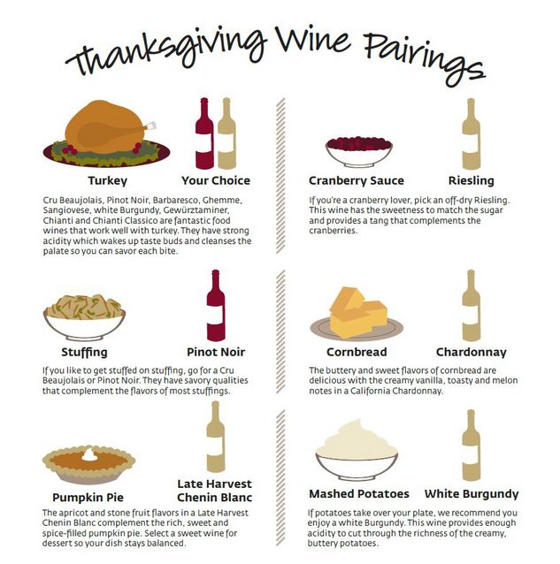 A nice infographic from lancasteronline to help with the wine pairings for tomorrow's big day! Happy Thanksgiving &amp; Cheers!