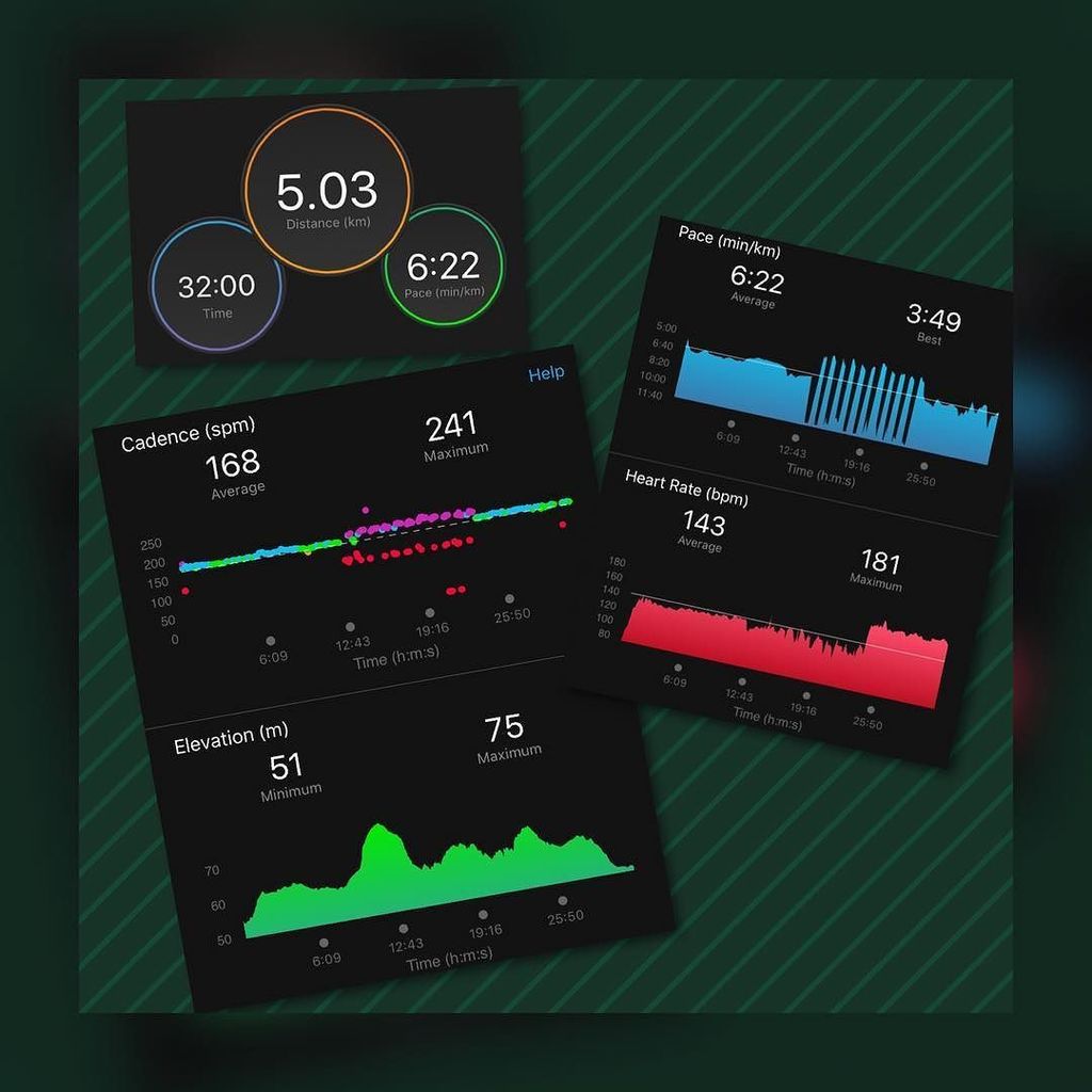IAmKat's tweet photo. A much better run today! @trainasone #sprintervals 11 reps and I pretty much hit planned pace on all of them. 🙌 #tw https://t.co/U9lBVJFs3I