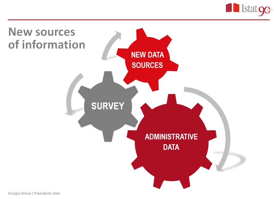 #Istat  President Alleva: 3 slides of his keynote speech. 14th           #GFTS2016Venice istat.it/it/archivio/19…