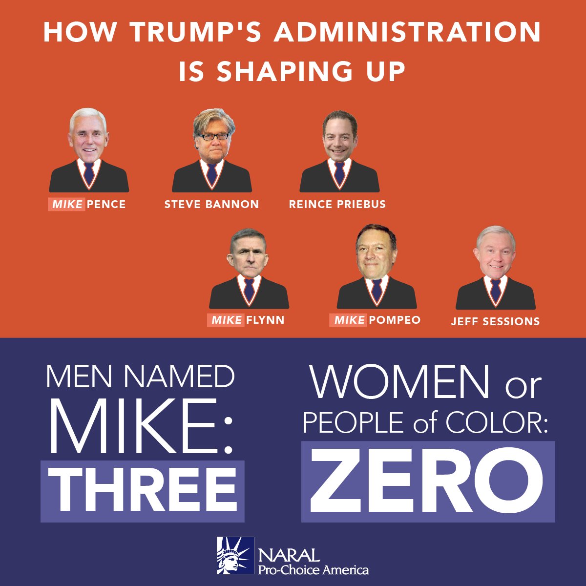 reproforall's tweet photo. Donald Trump’s administration so far: 
 
 ✓ Three Mikes. 
 ✓ Zero women. 
 ✓ Zero people of color. https://t.co/QFcvULGxcL