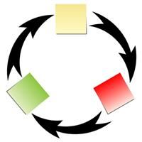 The content varies—but our process is consistent and successful. There are three basic steps to program revision.ht…/buff.ly/2eOxjpU