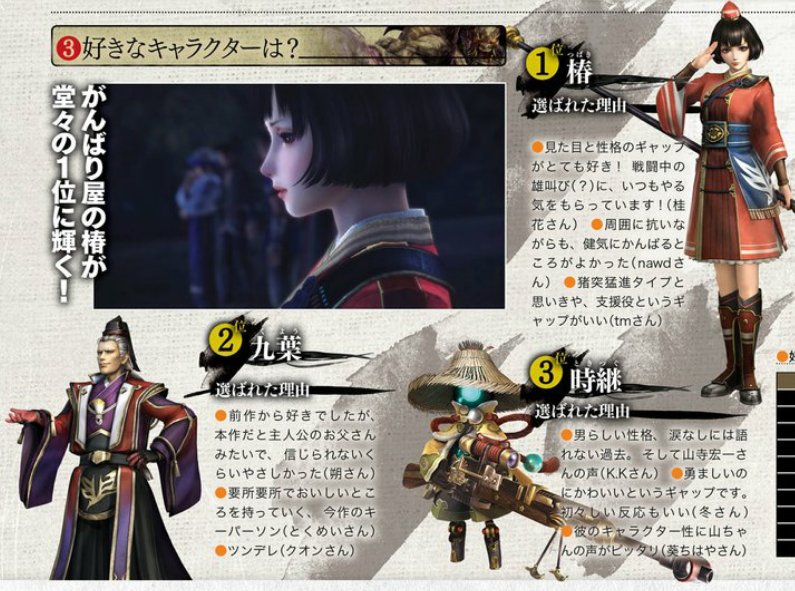 黒凧 Blackkite Best Waifu Tsubaki Wins 1st Place In Toukiden2 Character Popularity Poll 2nd Place Is Unexpectedly Kuyou And On 3rd Place Is Tokitsugu T Co Otzl74a3ha Twitter