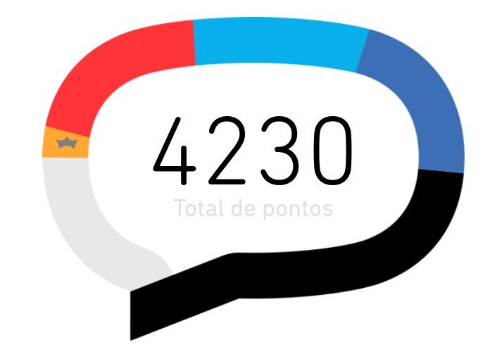 É só esperar o fim da rodada! Obg aos amigos do Twitter, pintereste, que me ajudaram nessa trajetória! Uhuuu sou Beta Lab!✌🤗
#BetaAjudaBeta