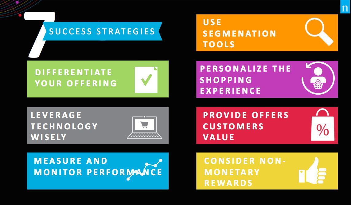 NielsenIQSpain's tweet photo. Os damos 7 claves de éxito para tu estrategia de fidelización https://t.co/nxVCimEJI3 #NielsenStore https://t.co/ngHOPJzqvL