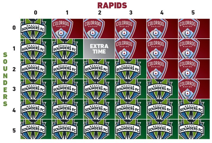 MLS's tweet photo. The Leg 2 scenarios that will decide the Conference Championships. #MLSCupPlayoffs https://t.co/OQIYL0TYvP