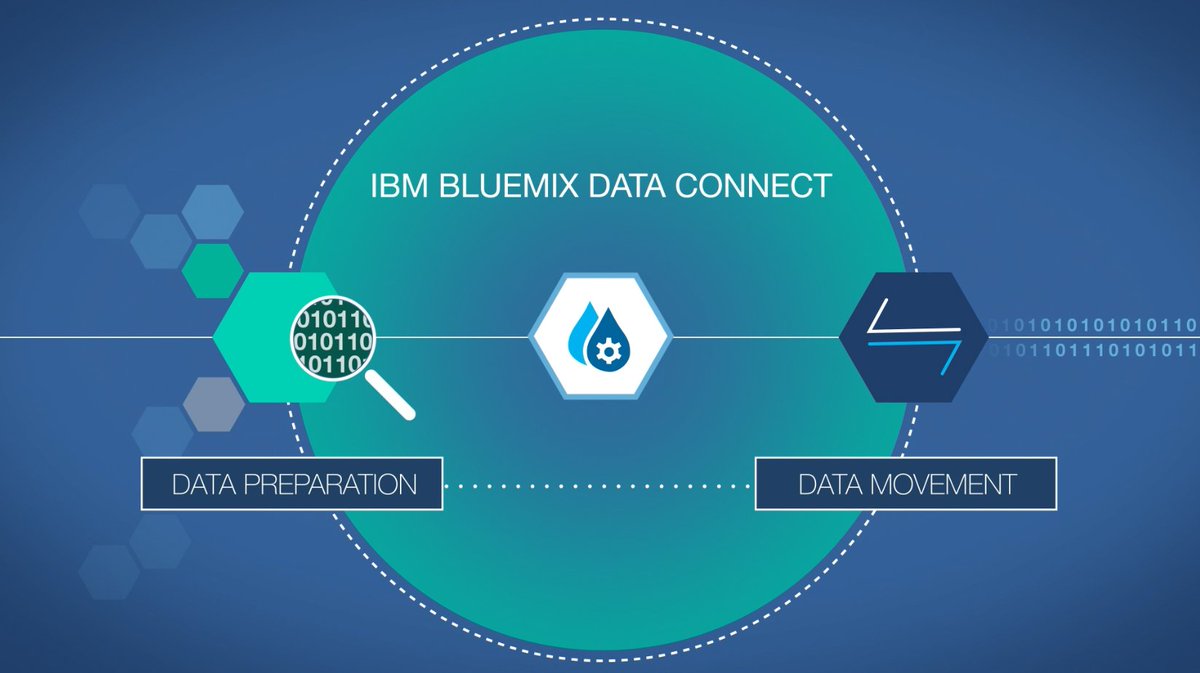 IBM Bluemix Data Connect is a managed #DataPreparation and #DataMovement service that helps put data to work bit.ly/2fFcn2a