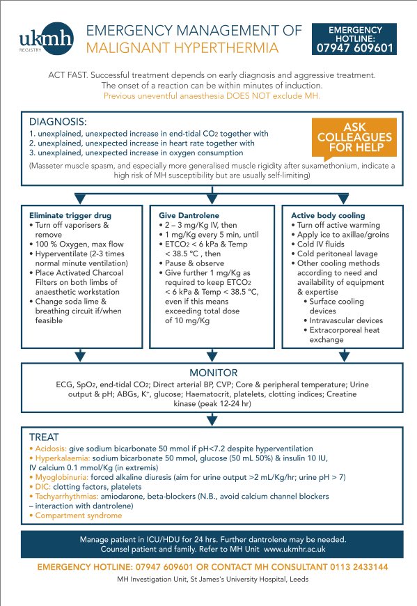 Malignant Hyperthermia Flow Chart