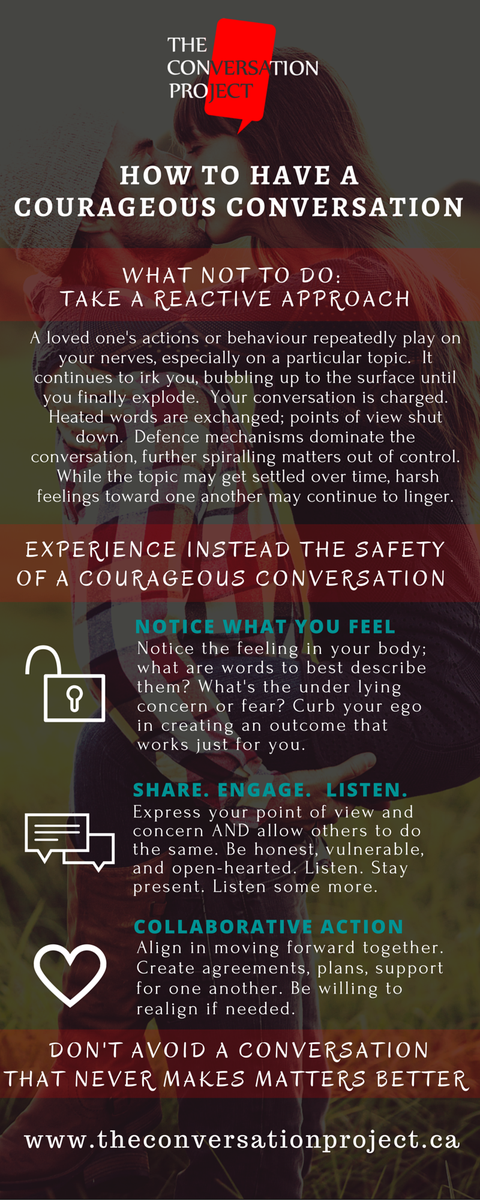 TheConVoPro's tweet photo. Create the space needed to have a safe conversation about your sensitive topic #conversationsmatter #talkaboutit https://t.co/UK9ThjZyBD