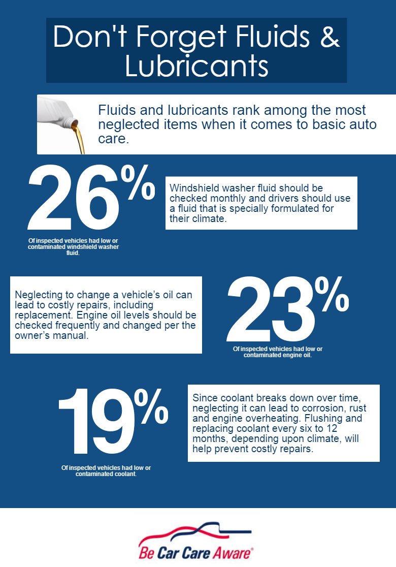 CarCareCouncil's tweet image. Fluids and lubricants are an important aspect of basic #CarCare many drivers miss: bit.ly/BasicAutoC