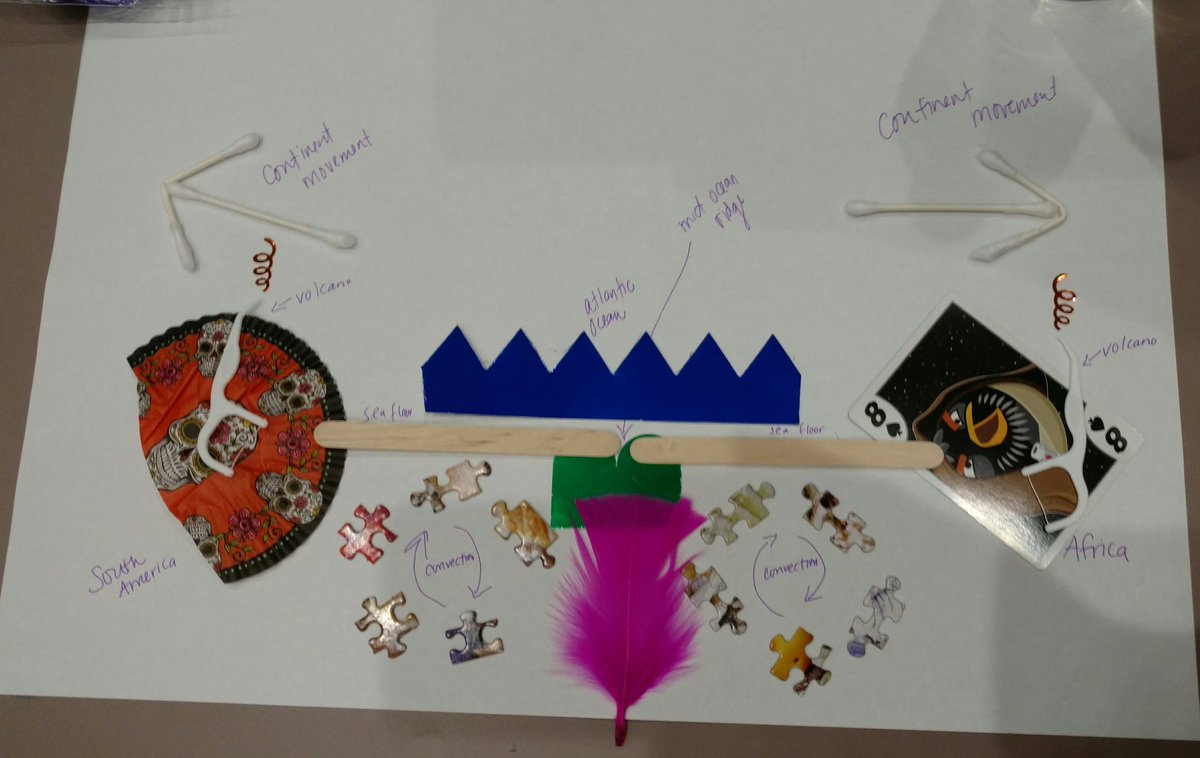 MrKoning's tweet photo. Shifting focus from giving a model to conceptually building/manipulating one. #BSDpathways https://t.co/0HXZVQKbzq