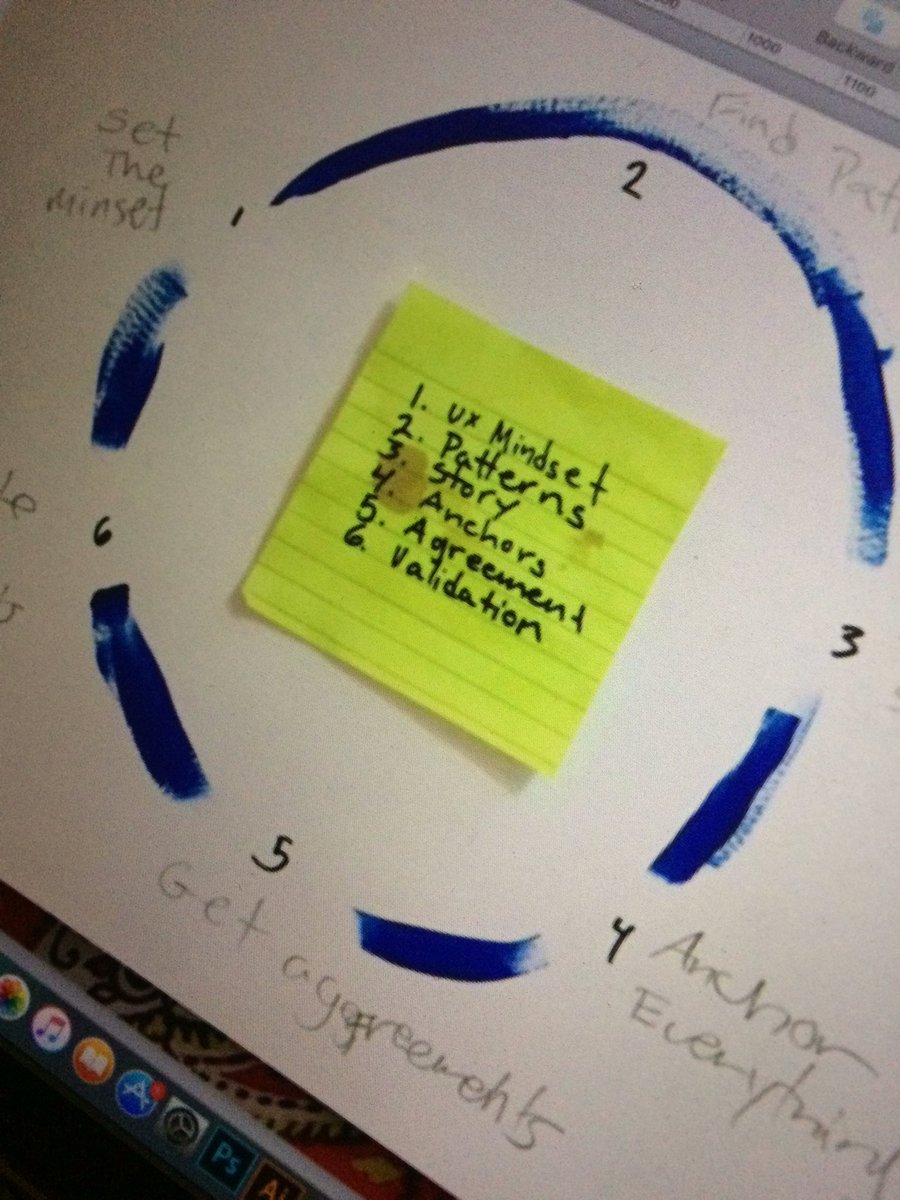 theDoodleGuyUK's tweet photo. Can't believe this is the last one in this amazing webinar series, thank you @josecaballer @theChrisDo #theskool #thefutur #UXmasterclass https://t.co/XvDtgvvVpI