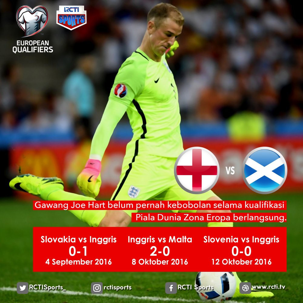 RCTISports_'s tweet photo. Gawang Joe Hart belum pernah kebobolan selama Kualifikasi Piala Dunia Zona Eropa berlangsung #ENGvsSCORCTI https://t.co/1RvXQoD1aS