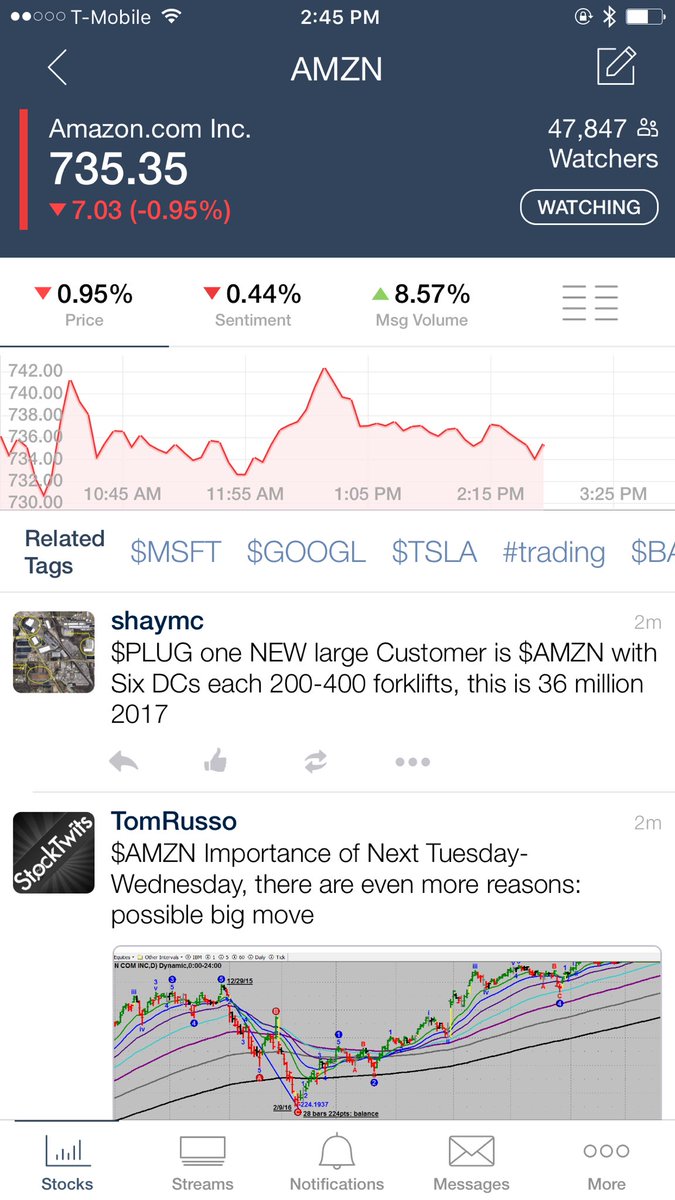 stocktwits nvda stocktwits nvda
