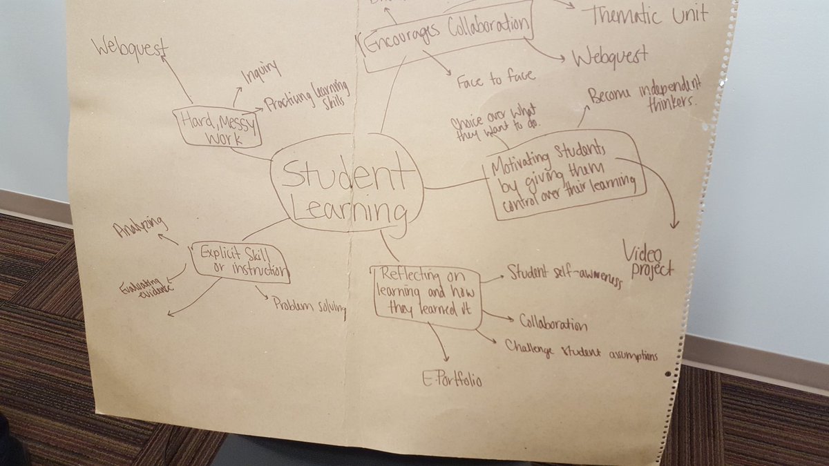 riss_riss07's tweet image. Education technology and design concept map #unietd #technology #personallearningnetwork #PLN