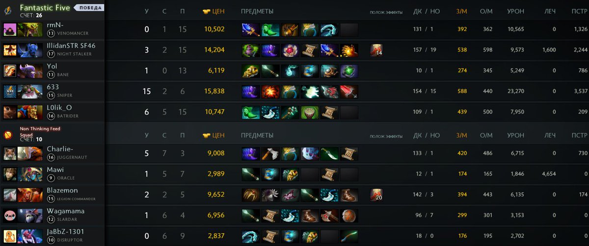 Fantastic__six's tweet image. #cybforge #4frag
@Fantastic__Five gains the victory over Jebaited (Non Thinking Feed Squad) and goes forward at #PDcup12! GG