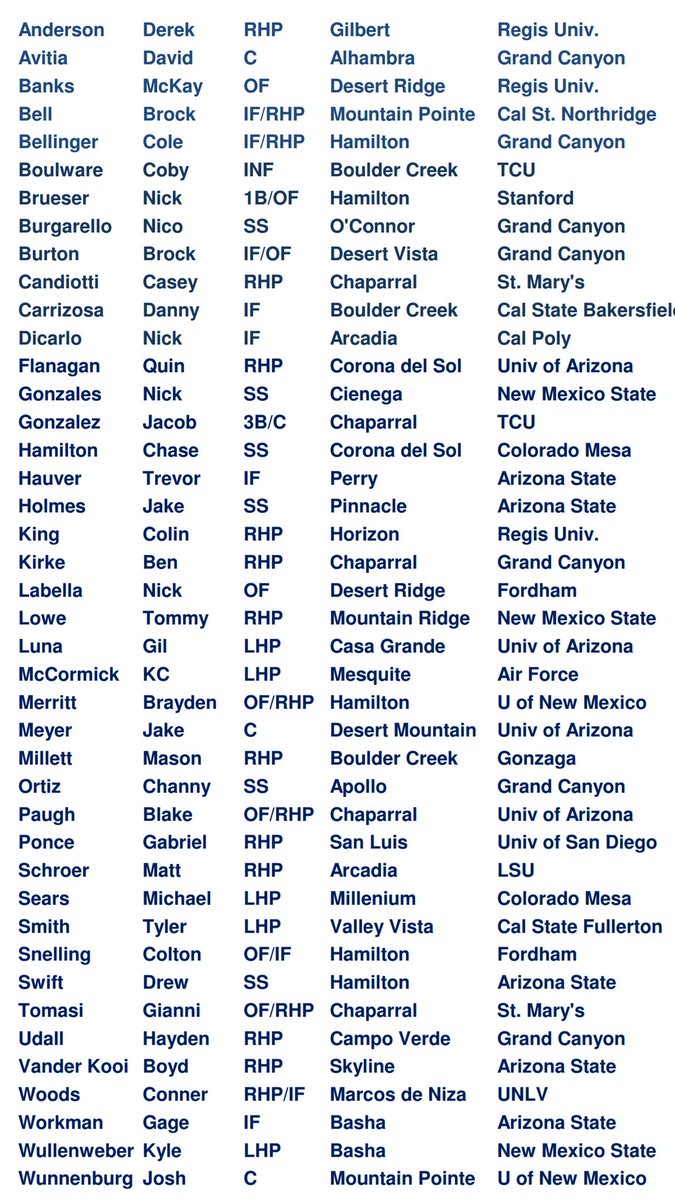 coachchrisAZ's tweet photo. 2017 AZ college commits. Congrats to all! https://t.co/jlza8iwsTL