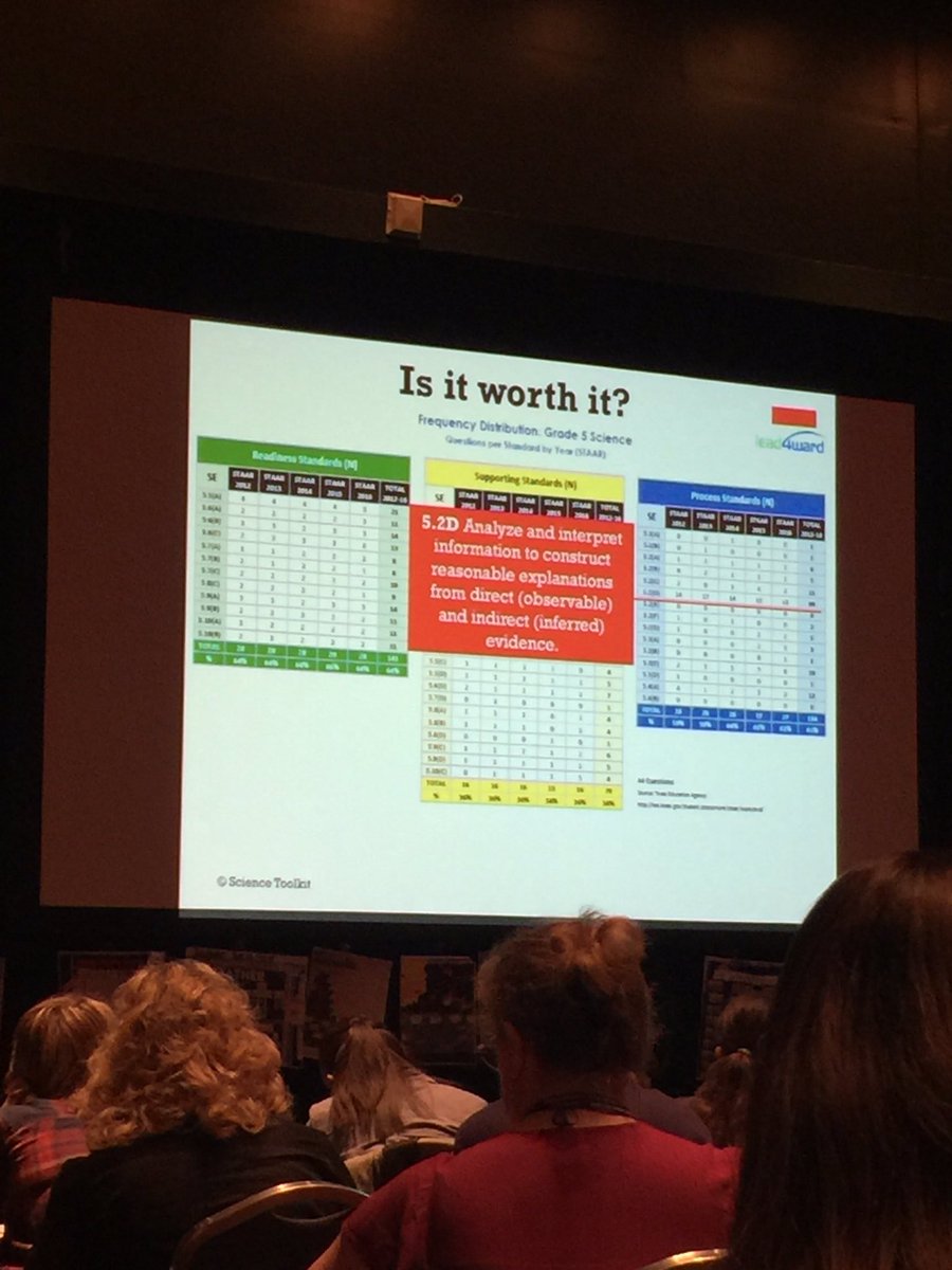 <a href="/lead4wardsci/">𝕝𝕖𝕒𝕕𝟜𝕨𝕒𝕣𝕕 𝕤𝕔𝕚𝕖𝕟𝕔𝕖 👩🏻‍🔬</a> <a href="/lead4ward/">lead4ward</a> frequency distribution charts used at <a href="/tx_cast/">TX CAST</a> presentations #sciencrocks