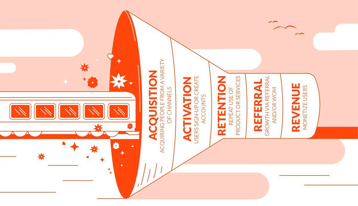 ipfconline1's tweet photo. Use the #growthhacking funnel for your #startup - Acquisition - Activation - Retention - Referral - revenue
@StartGrowthHack https://t.co/VBisnxA7p8